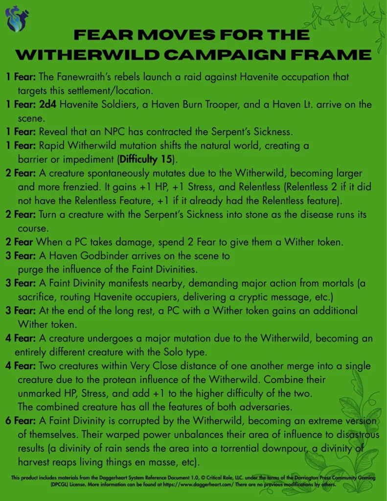 Witherwild Fear Moves