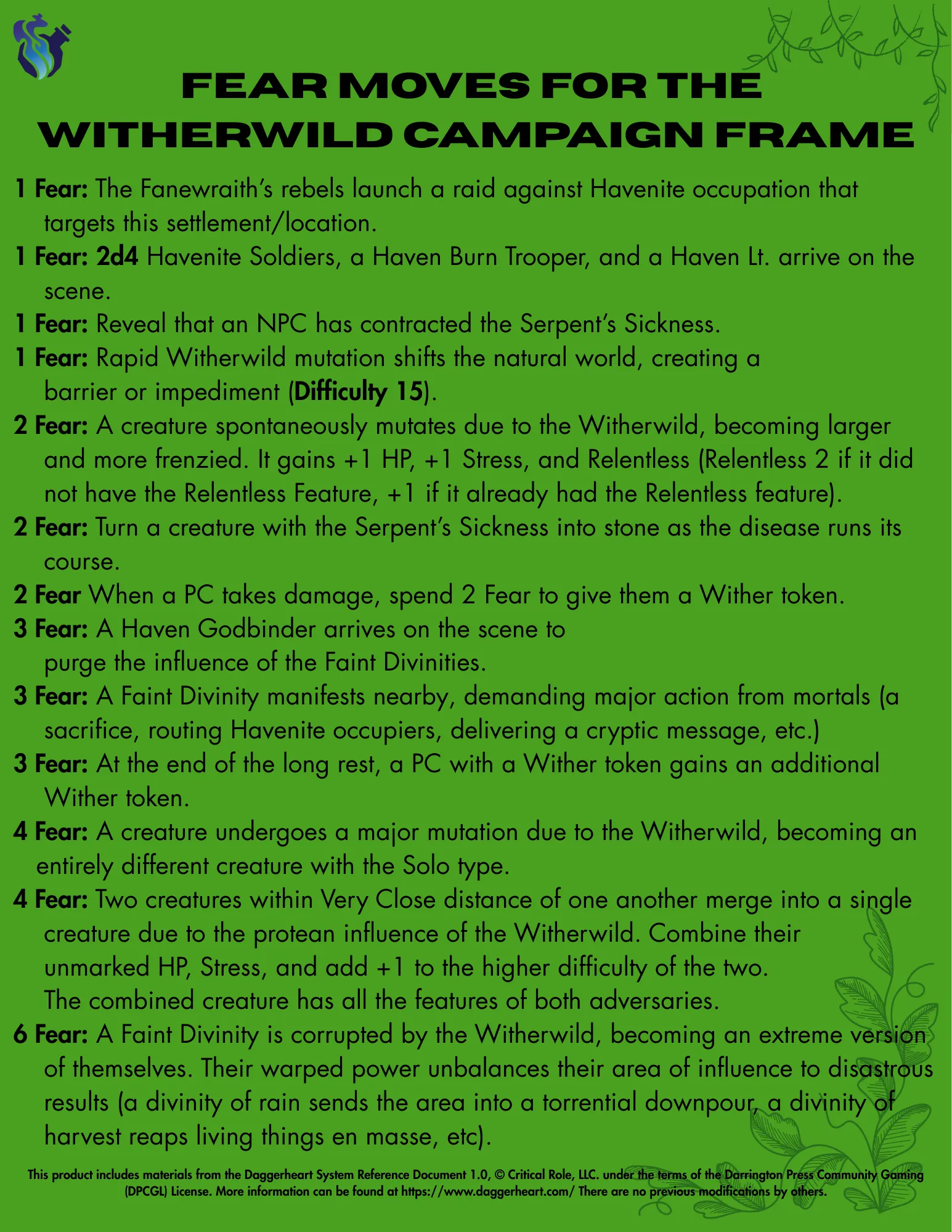 Witherwild Fear Moves